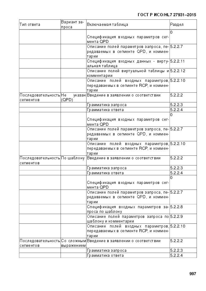 ГОСТ Р ИСО/HL 7 27931-2015, страница 1004